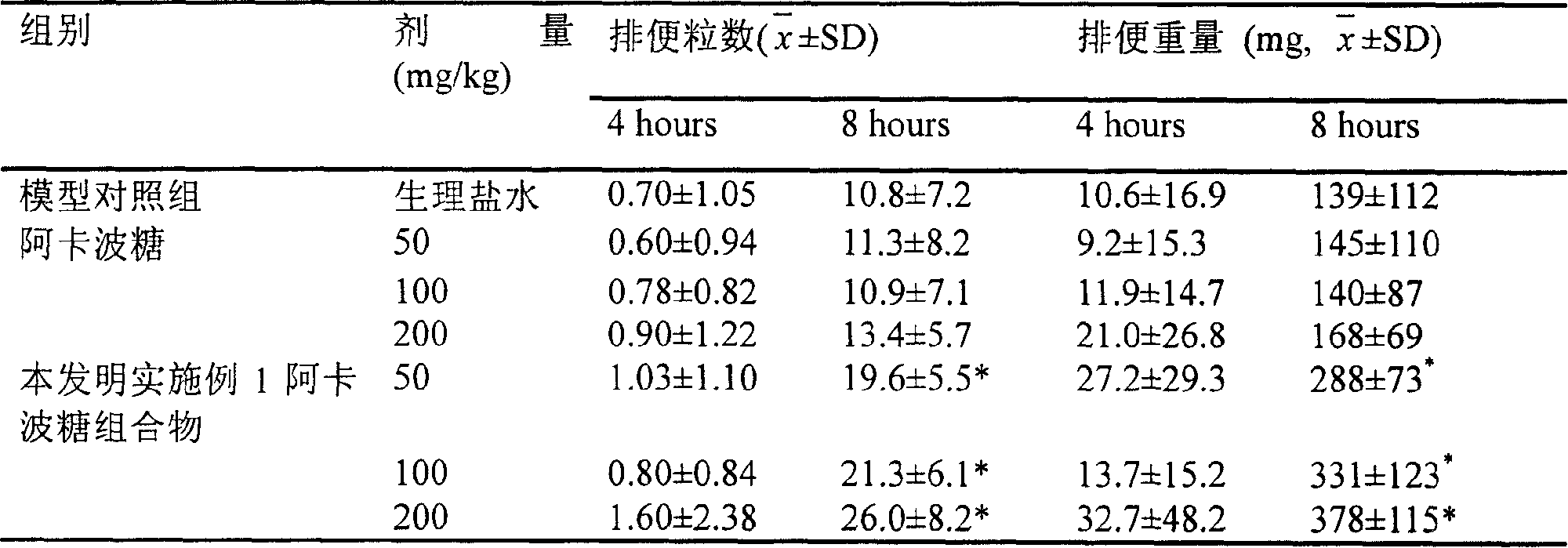 Medicinal composition for treating diabetes and its preparation method