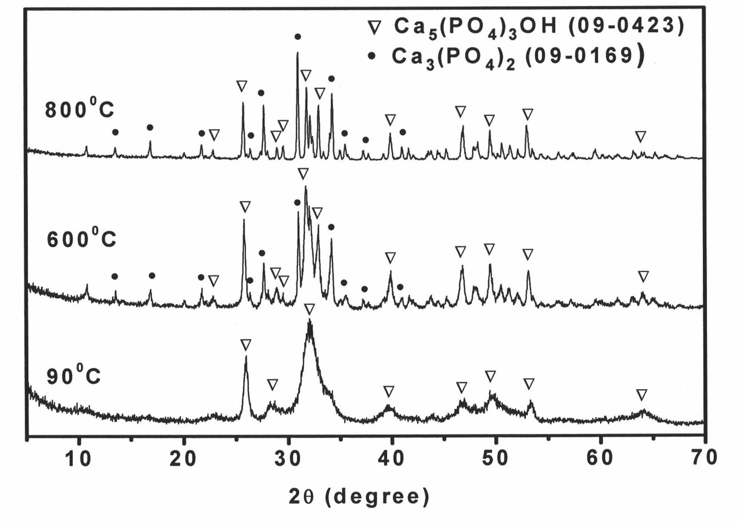 Porous calcium phosphate microsphere with medicinal controlled release function, preparation method and application thereof