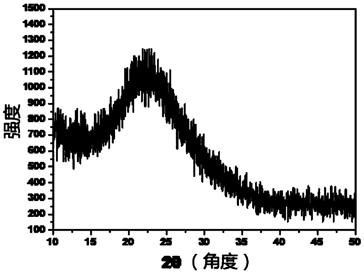 Method for preparation of luminescent glass ceramic with low-melting point glass powder