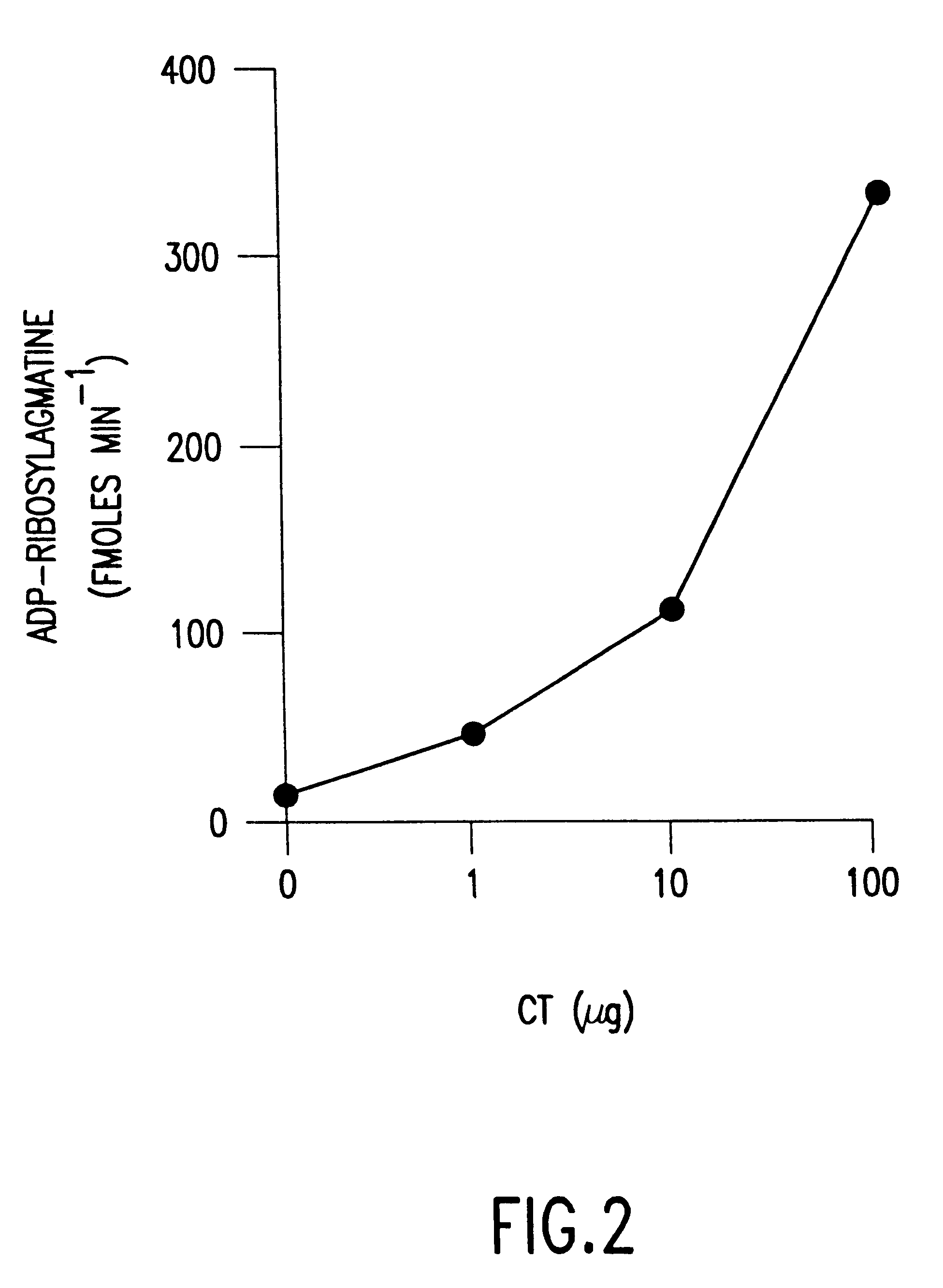 Mutant enterotoxin effective as a non-toxic adjuvant