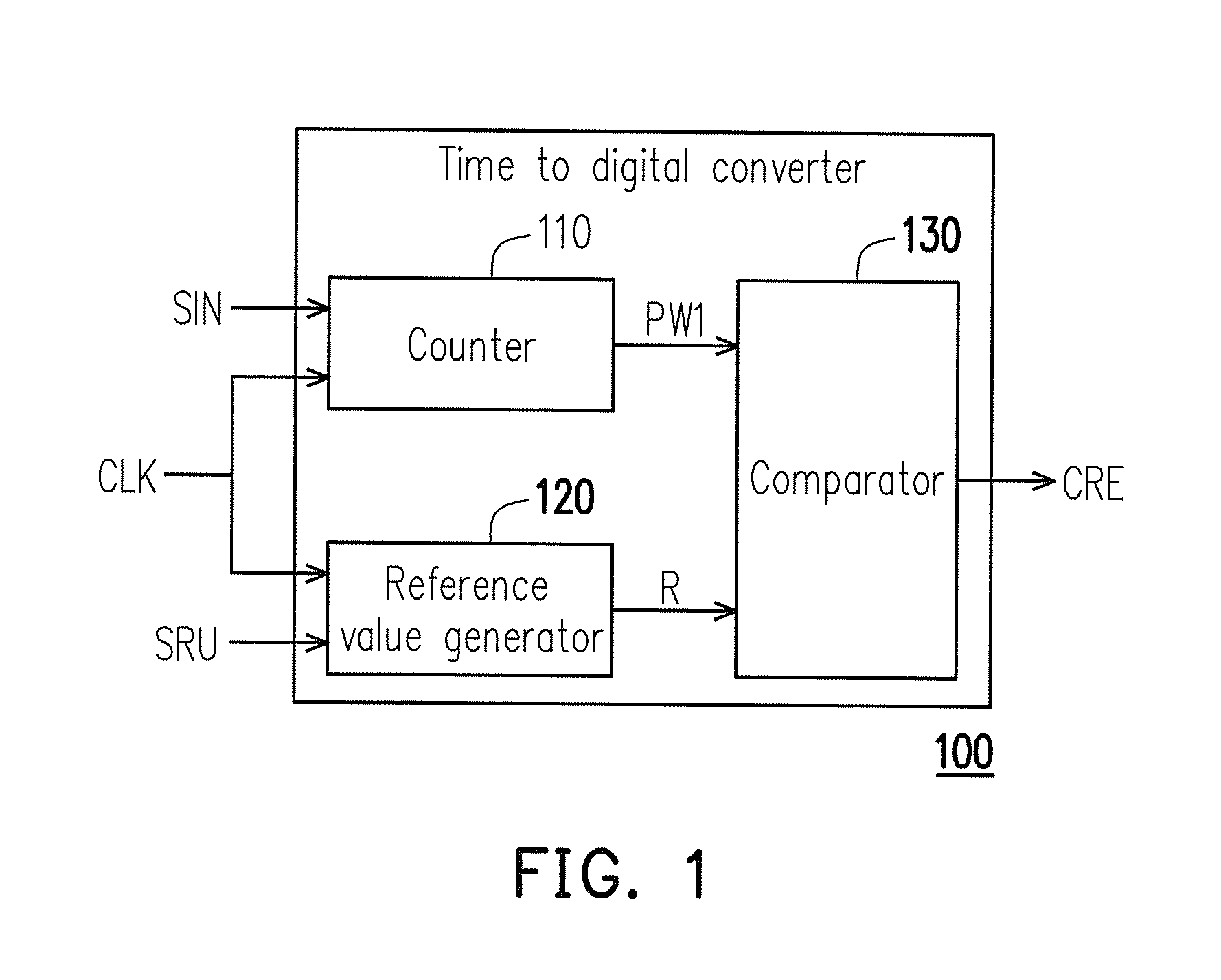 Time to digital converter with high resolution