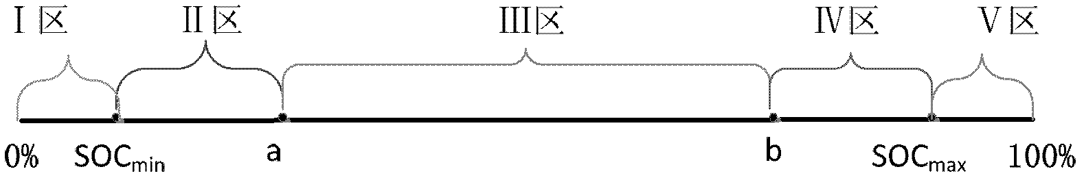 Control method for stabilizing fluctuation of wind power by energy storage system