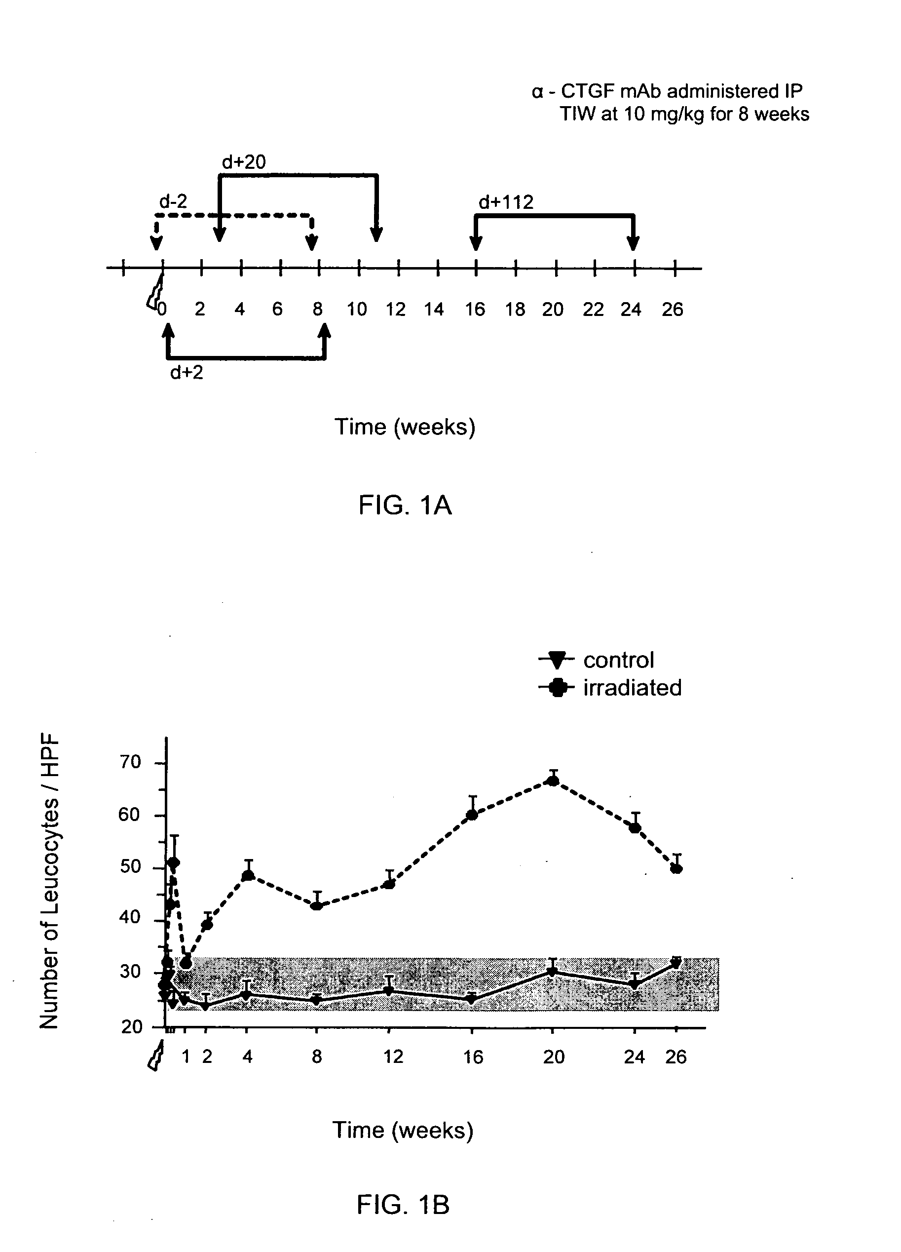 Treatment for Radiation-Induced Disorders