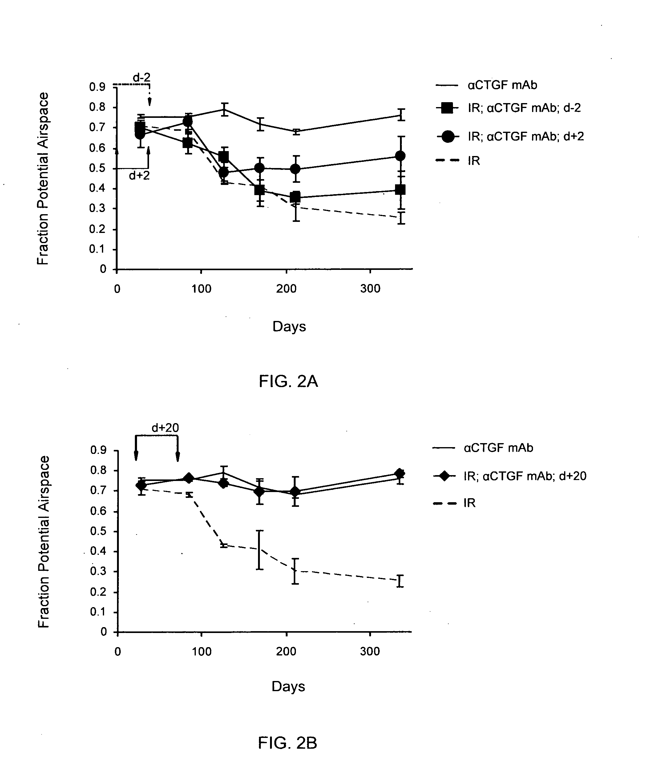 Treatment for Radiation-Induced Disorders