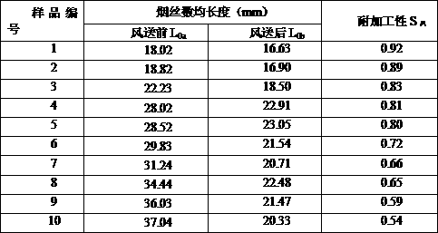 Cut tobacco processing resistance detection and characterization method based on image method