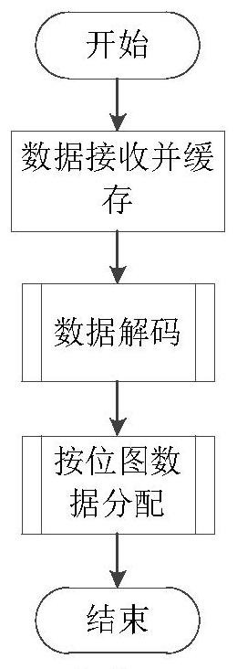 10-gigabit communication data parallel analysis method and device based on quick protocol