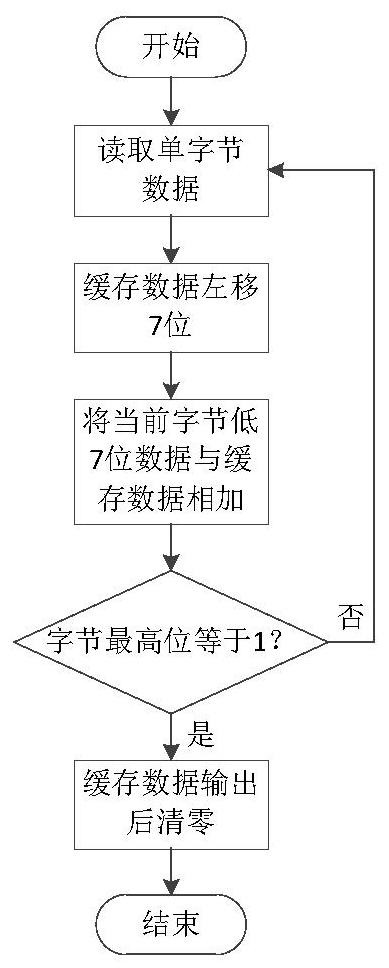 10-gigabit communication data parallel analysis method and device based on quick protocol