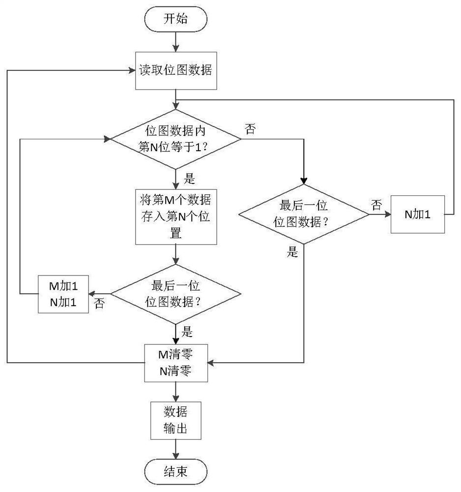 10-gigabit communication data parallel analysis method and device based on quick protocol