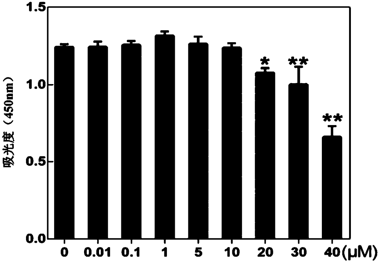 Uses of theaflavin-3,3'-digallate