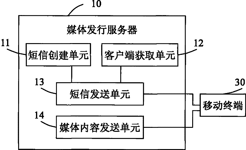 System, method and mobile terminal for automatic media content download