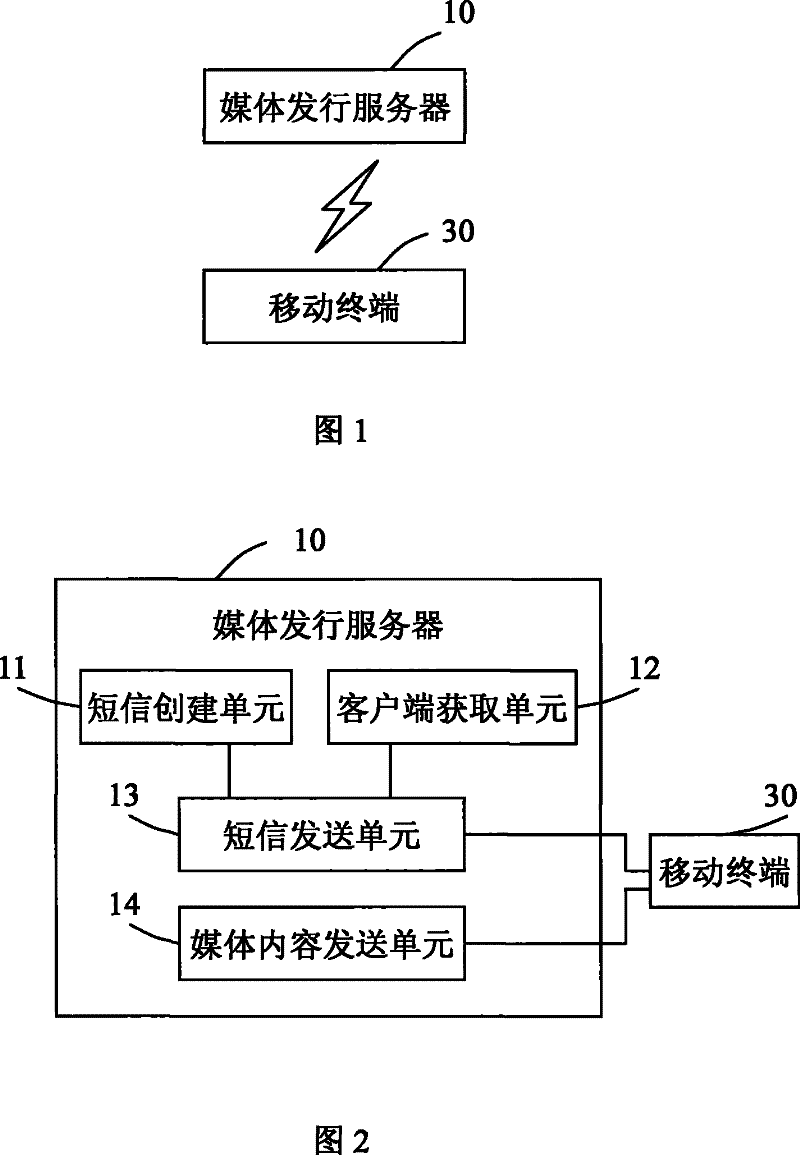 System, method and mobile terminal for automatic media content download