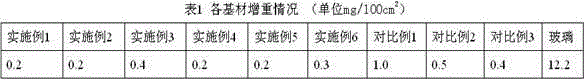 A kind of preparation method of titanium dioxide photocatalyst coating