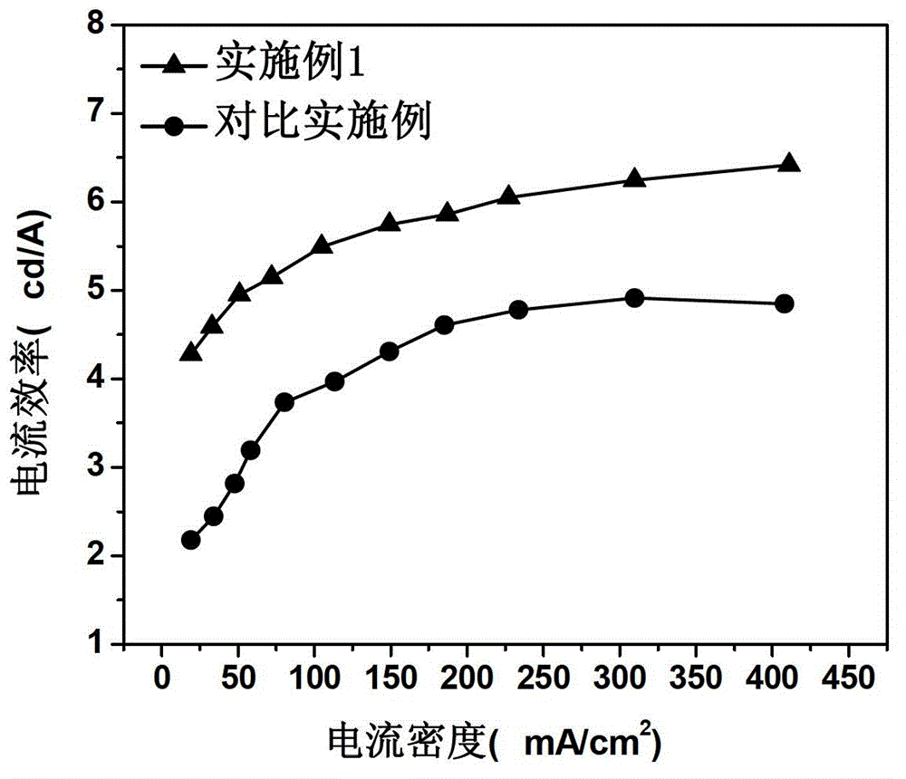 Organic electroluminescent device and preparation method