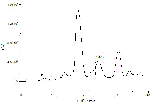 Method for preparing high-purity gallnut catechin gallate (GCG)