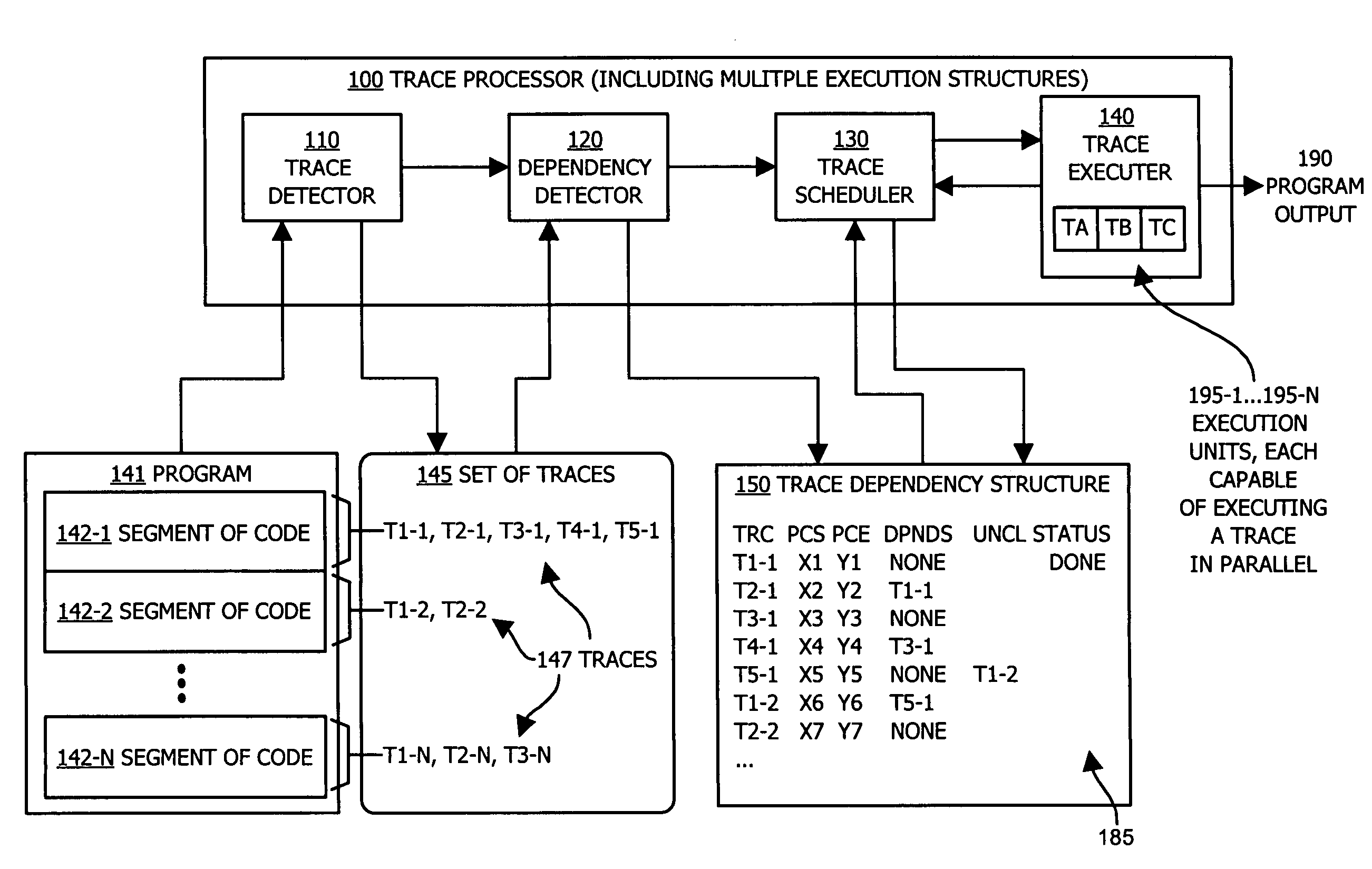 Methods and apparatus of an architecture supporting execution of instructions in parallel