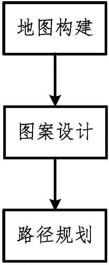 Mowing robot map building and route planning system and method