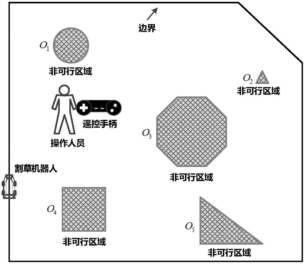 Mowing robot map building and route planning system and method