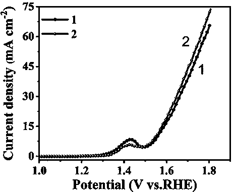 Method for preparing 2,5-furan dicarboxylic acid through electro-catalytic oxidation of 5-hydroxymethylfurfural by hydrotalcite-based layered catalyst