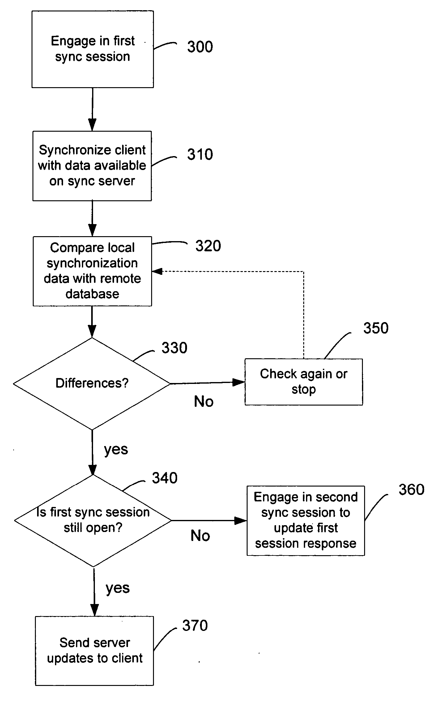 Data synchronization and device handling