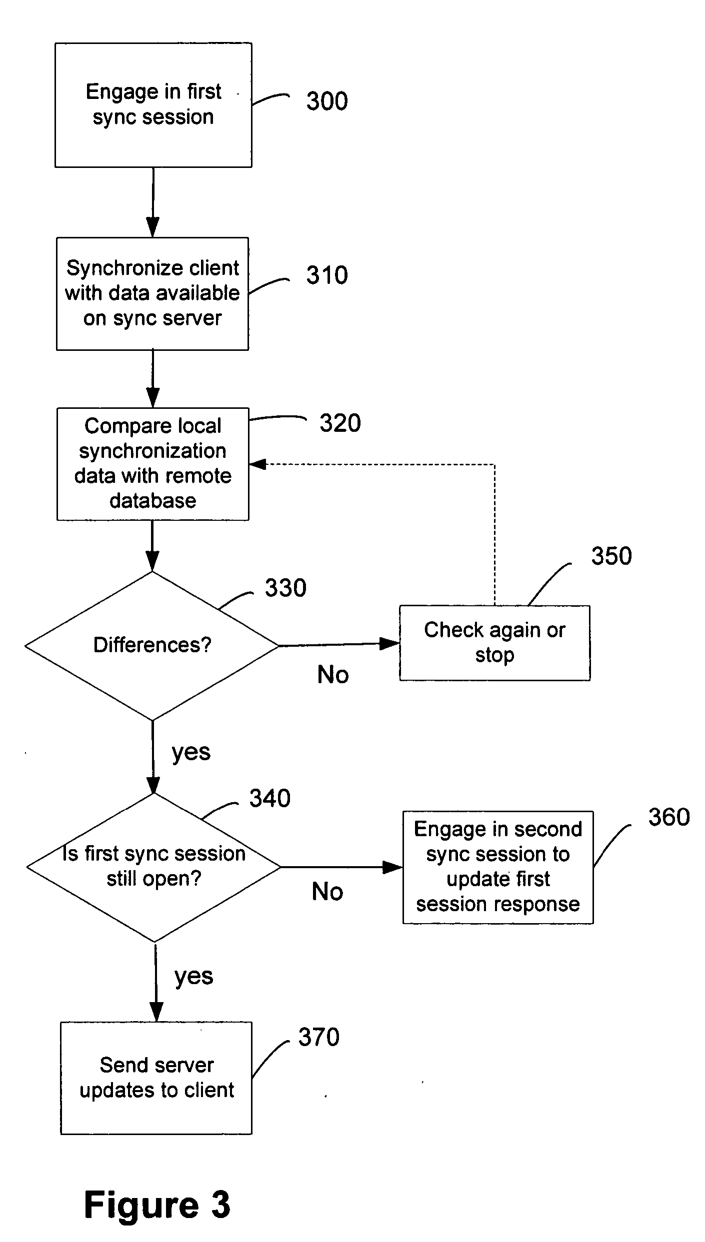 Data synchronization and device handling