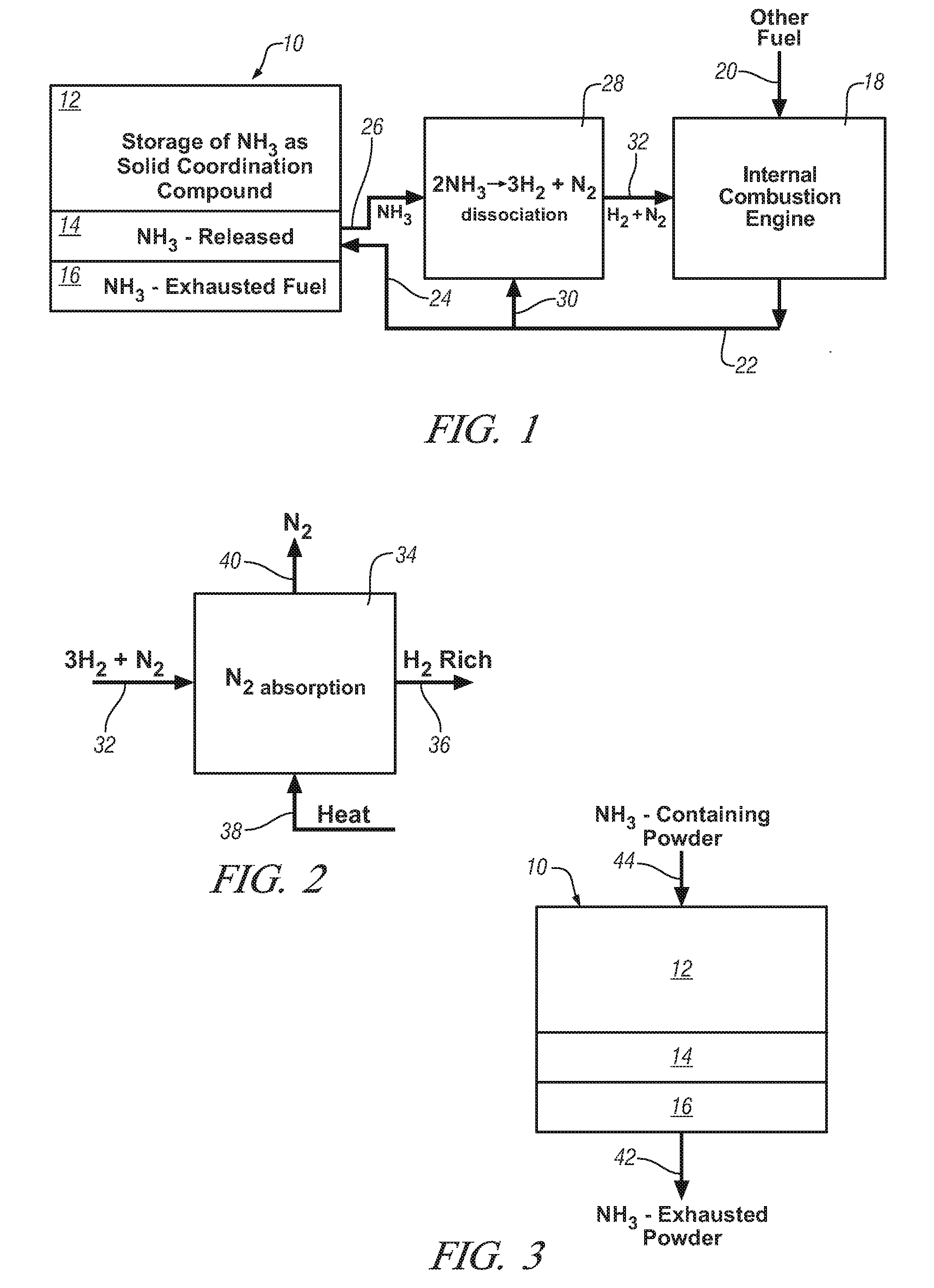 Ammonia storage for on-vehicle engine