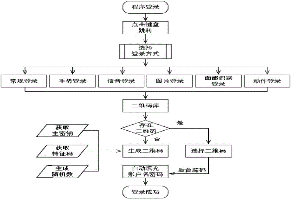 Two-dimensional code privacy login protection system and method