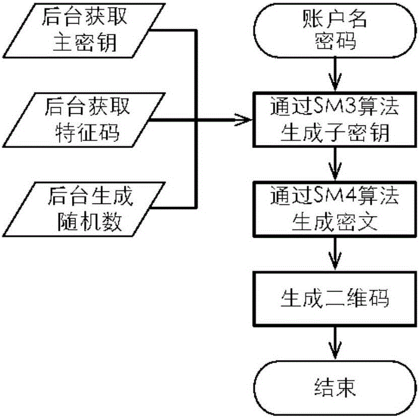 Two-dimensional code privacy login protection system and method