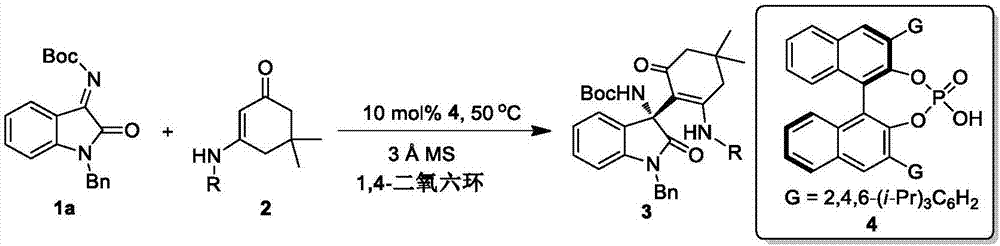 Synthesis method of (R) 3-amino-2-oxoindole derivative