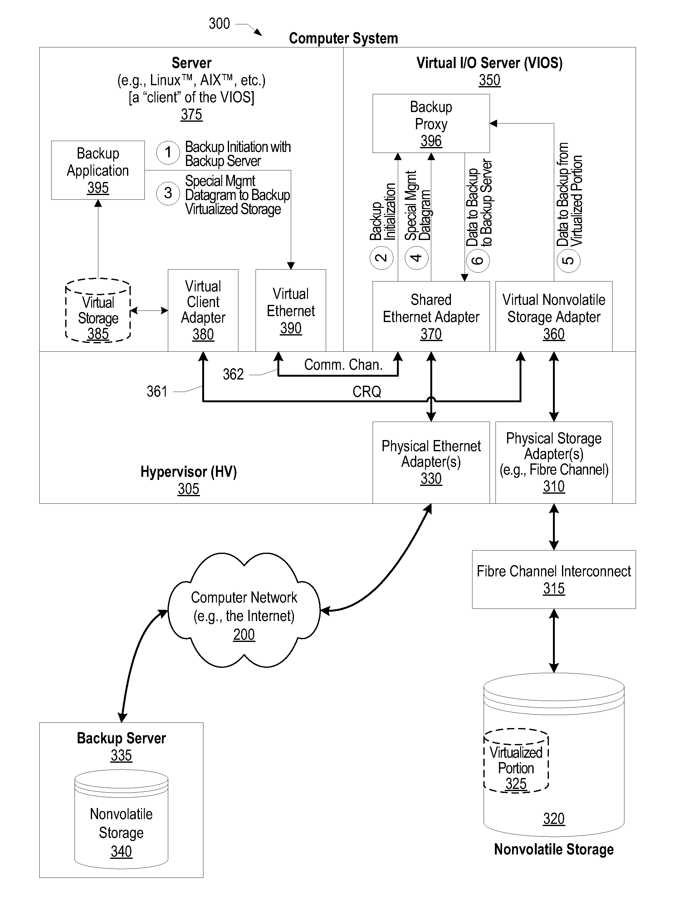 System and method for using remote module on vios to manage backups to remote backup servers