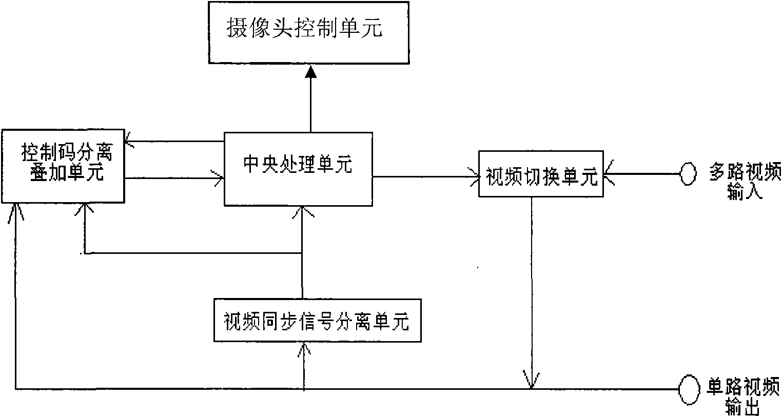 Rotational-free panoramic photography device and monitoring system comprising same