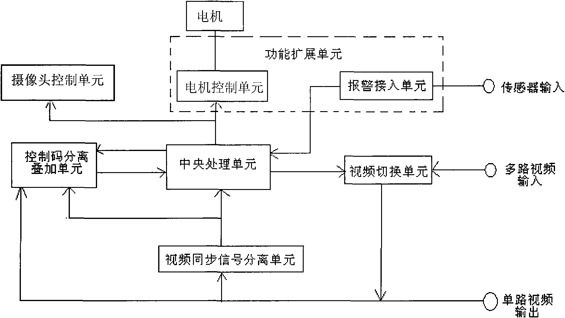 Rotational-free panoramic photography device and monitoring system comprising same