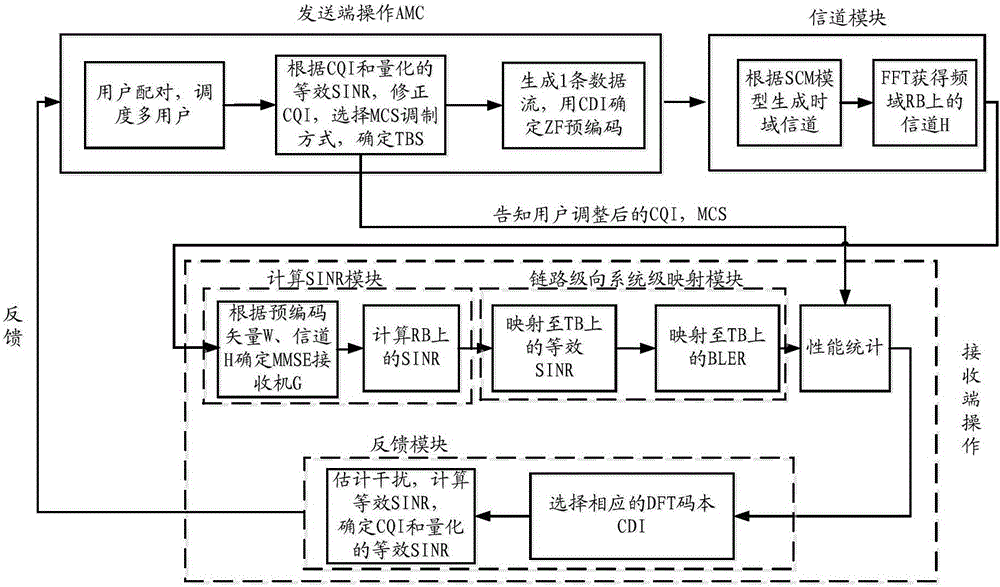 Information processing method in MU-MIMO (Multiple User Multiple-Input Multiple-Output) system, terminal and base station