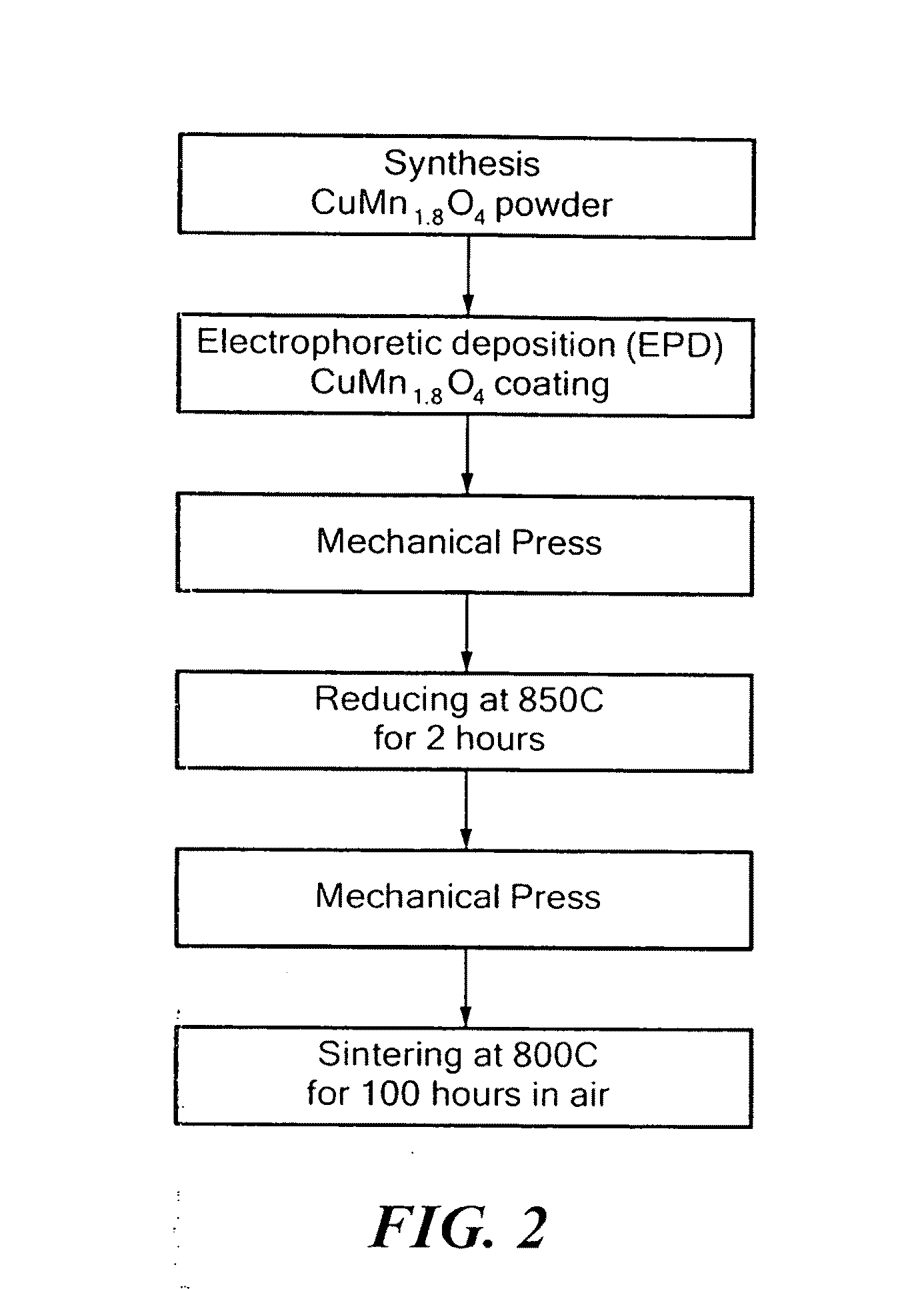 Protective oxide coatings for SOFC interconnections