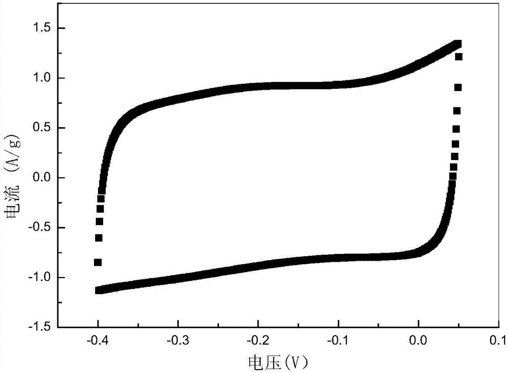 MnO2-porous polyaniline composite electrode as well as preparation method and application thereof