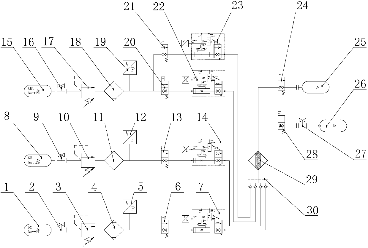 Automatic control coal gas experimental preparation device and experimental equipment