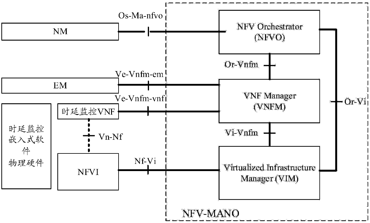 Virtual link monitoring method and device and storage medium