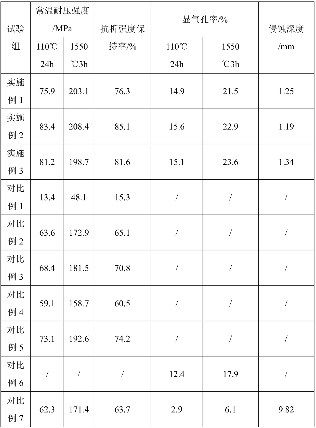 Slag making material for high manganese steel purification treatment