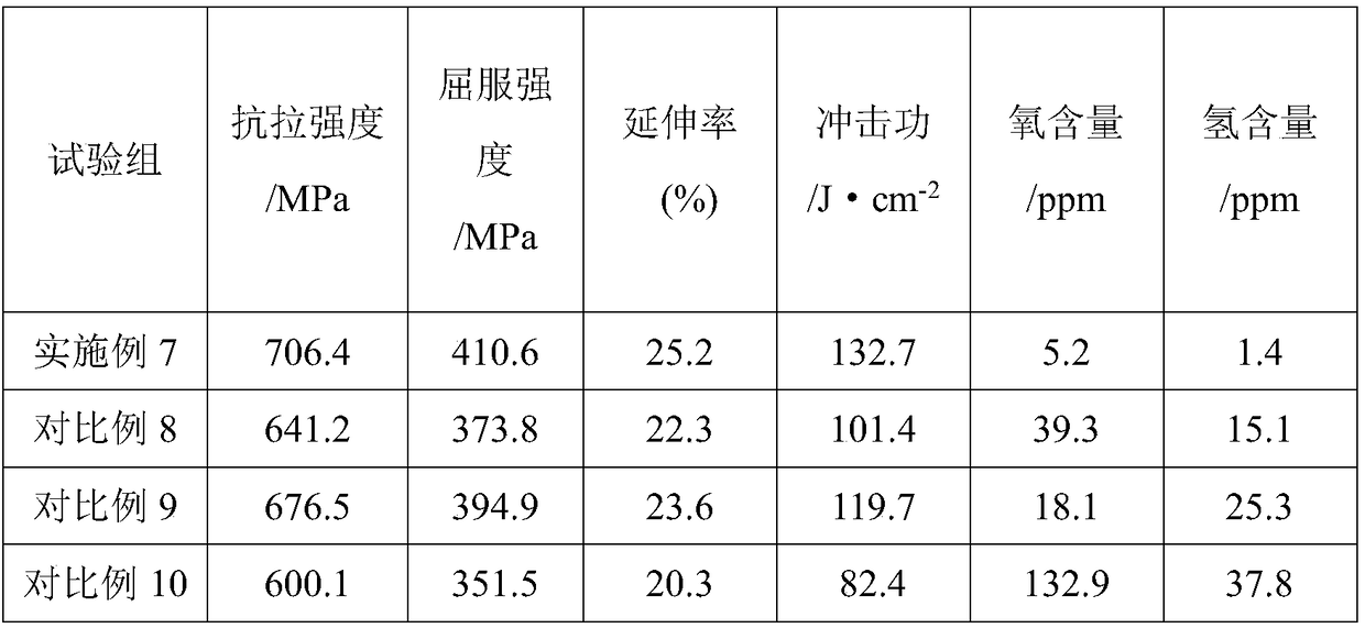 Slag making material for high manganese steel purification treatment