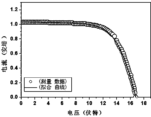 Solar cell parameter extracting method based on Lambert W function and polynomial fitting