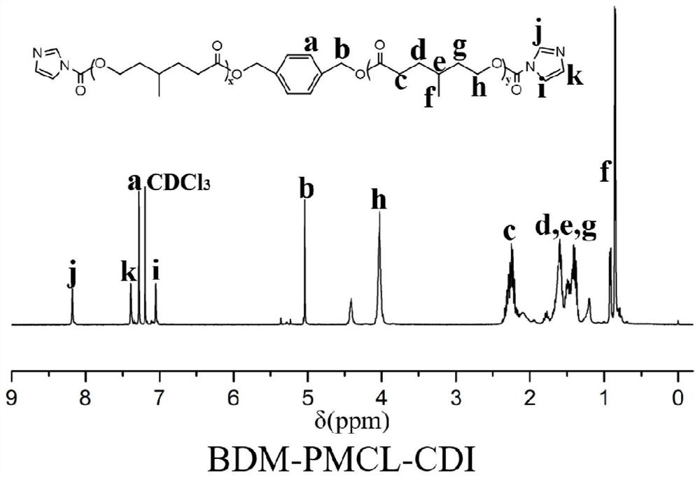 A kind of biodegradable transparent liquid polyester that can be quickly photocured with mercapto crosslinking agent and preparation method and application