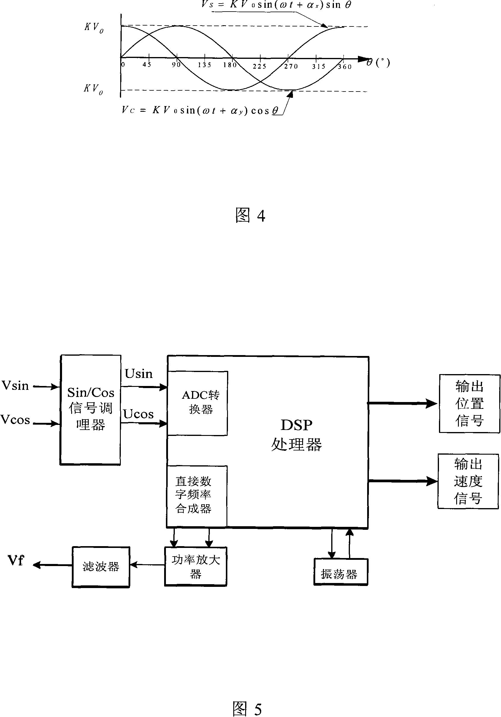 Multiple-loop absolute type rotary encoder based on rotating transformer