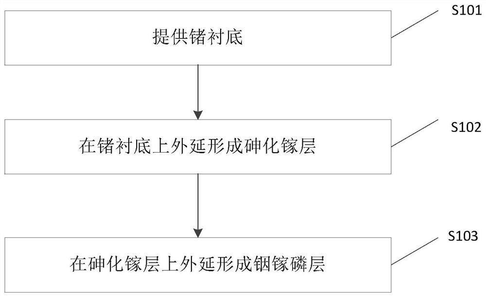 Semiconductor structure and manufacturing method thereof