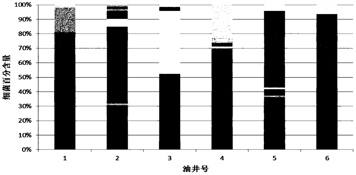 A method for evaluating the connection relationship between oil wells