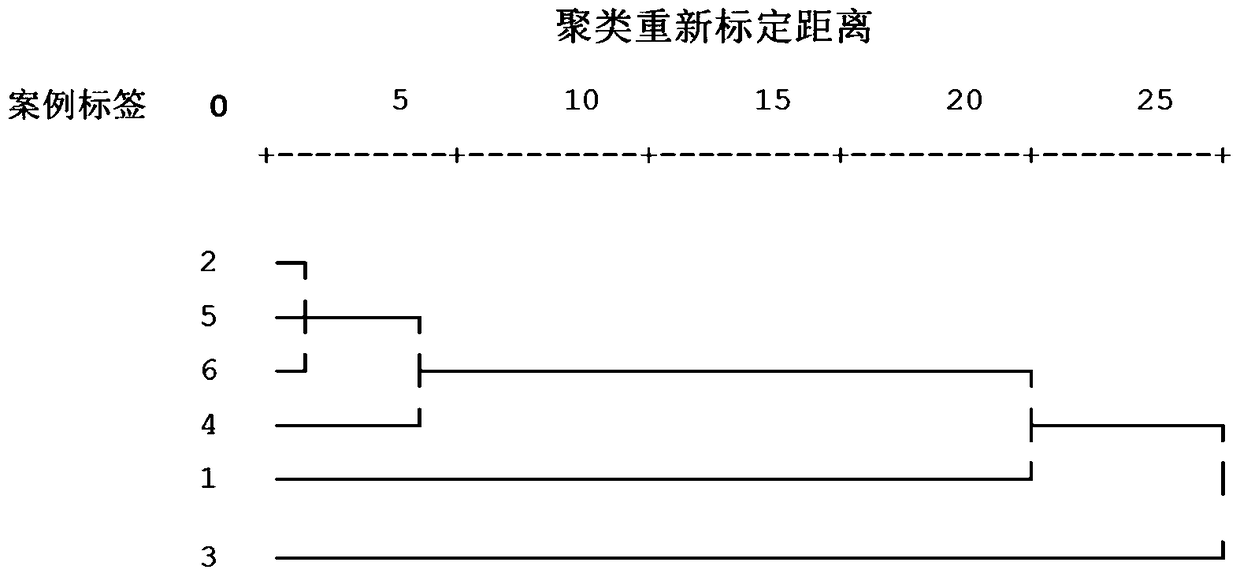 A method for evaluating the connection relationship between oil wells