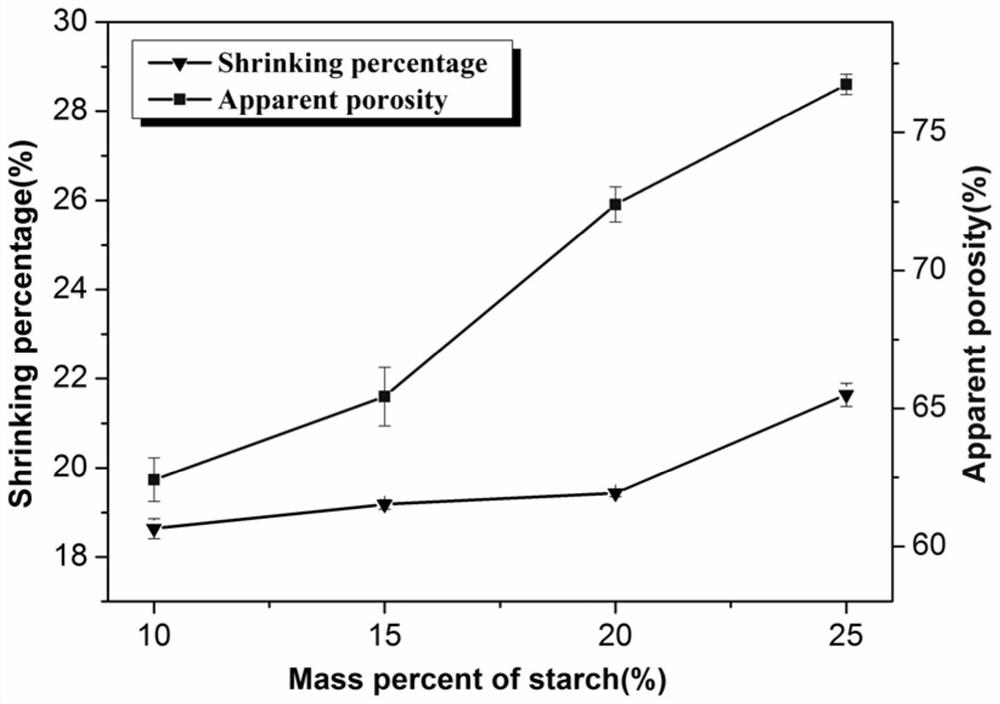 A method for preparing multi-level porous aluminum titanate mullite ceramics by microbial foaming