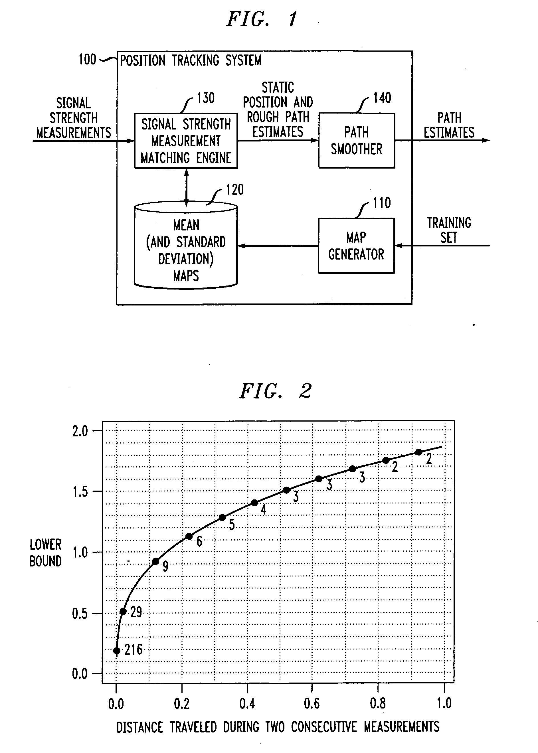 System and method for model-free position estimation and tracking