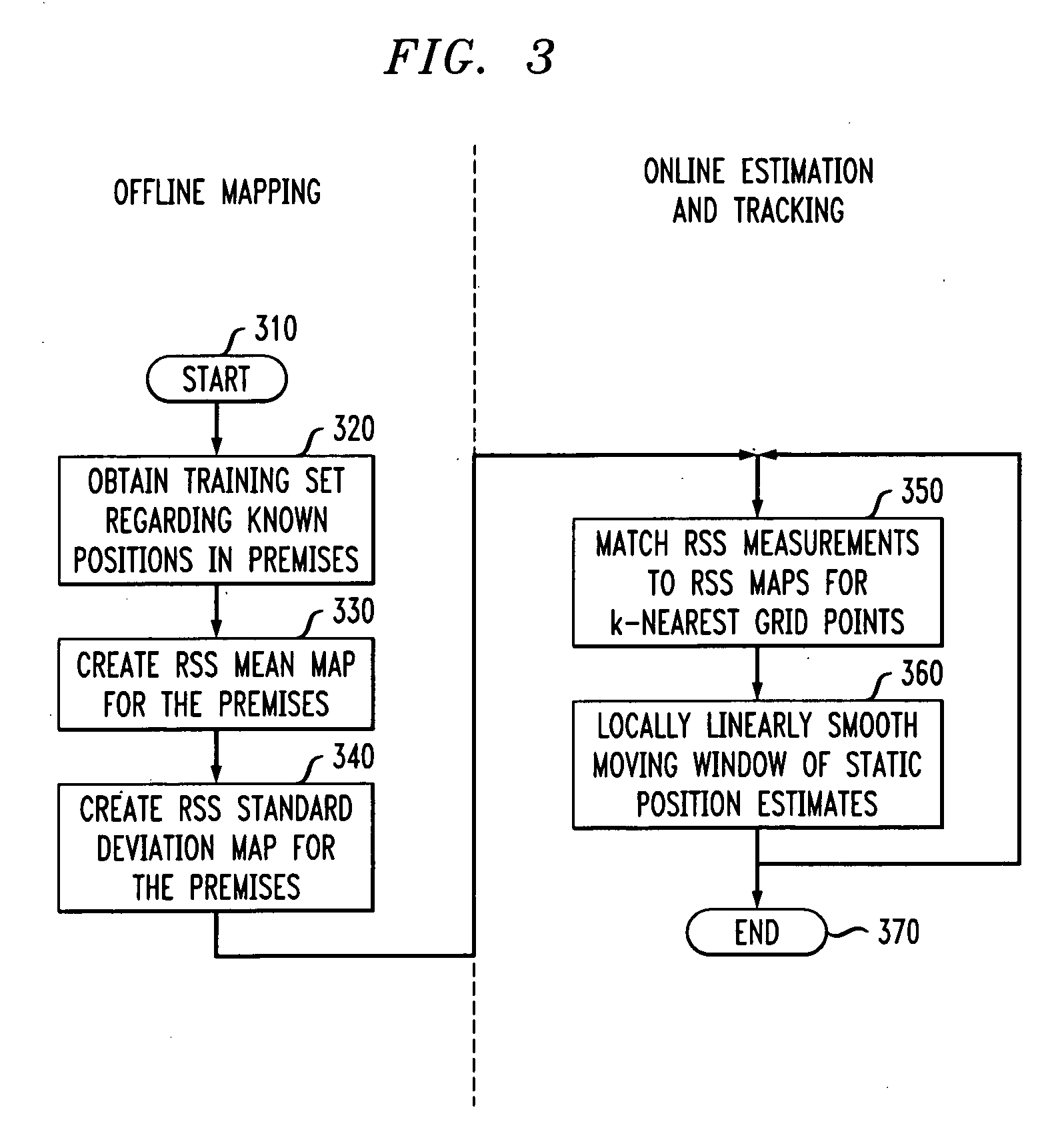 System and method for model-free position estimation and tracking