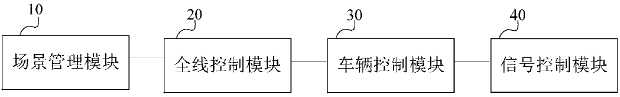 Vehicle running management system for vehicle driving training