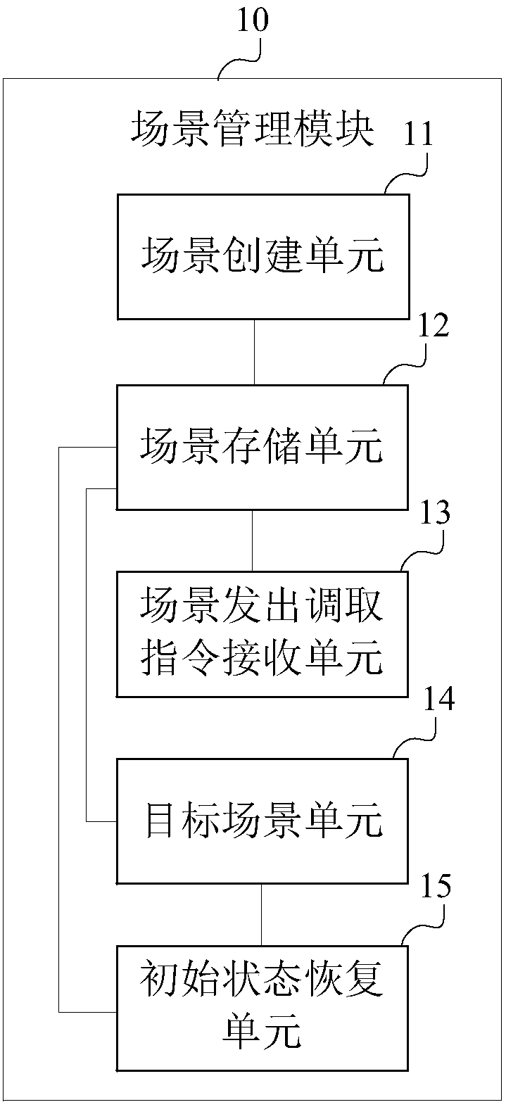 Vehicle running management system for vehicle driving training