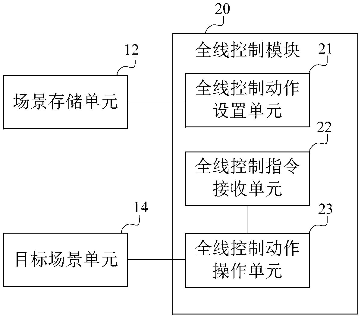 Vehicle running management system for vehicle driving training